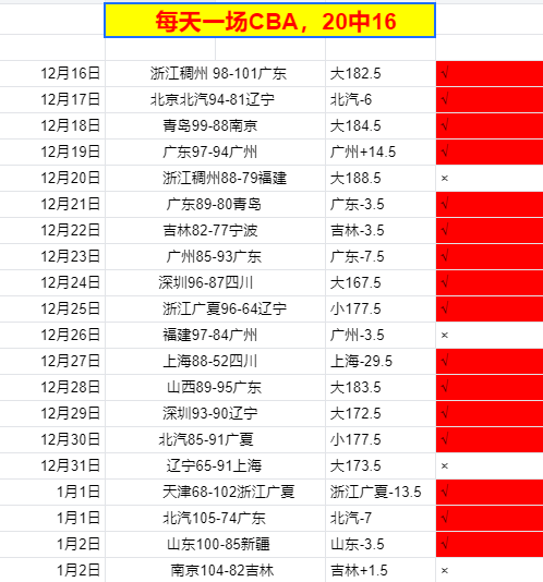 萨汉姆主场,神勇,连斩弱旅,米博体育平台,米博体育官方网站,米博体育登录入口,米博体育app下载