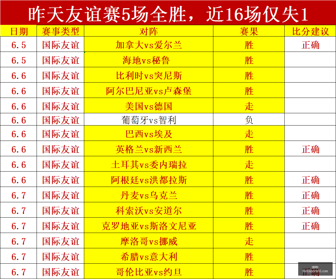 米奇,非完美追求,助我们闯入,米博体育官网,米博体育App,米博体育直播,米博体育娱乐,米博体育平台