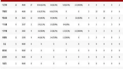 “印尼超风云突变：5胜4负背后，揭秘数据翻转之谜！”