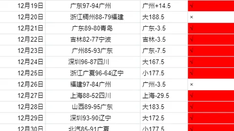 萨汉姆主场神勇，连斩弱旅，昨日豪取四胜三捷佳绩！