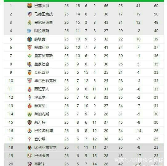 同时也为双